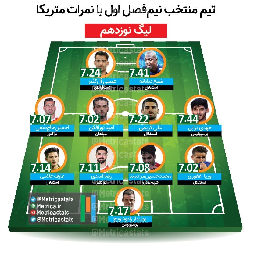نمره متریکا، تیم منتخب نیم فصل، رادوشویچ، وریا غفوری، محمدخسین مرادمند، رضا اسدی، عارف غلامی، مهدی ترابی، علی کریمی، امید نورافکن، احسان حاج صفی، شیخ دیاباته، عیسی آل کثیر